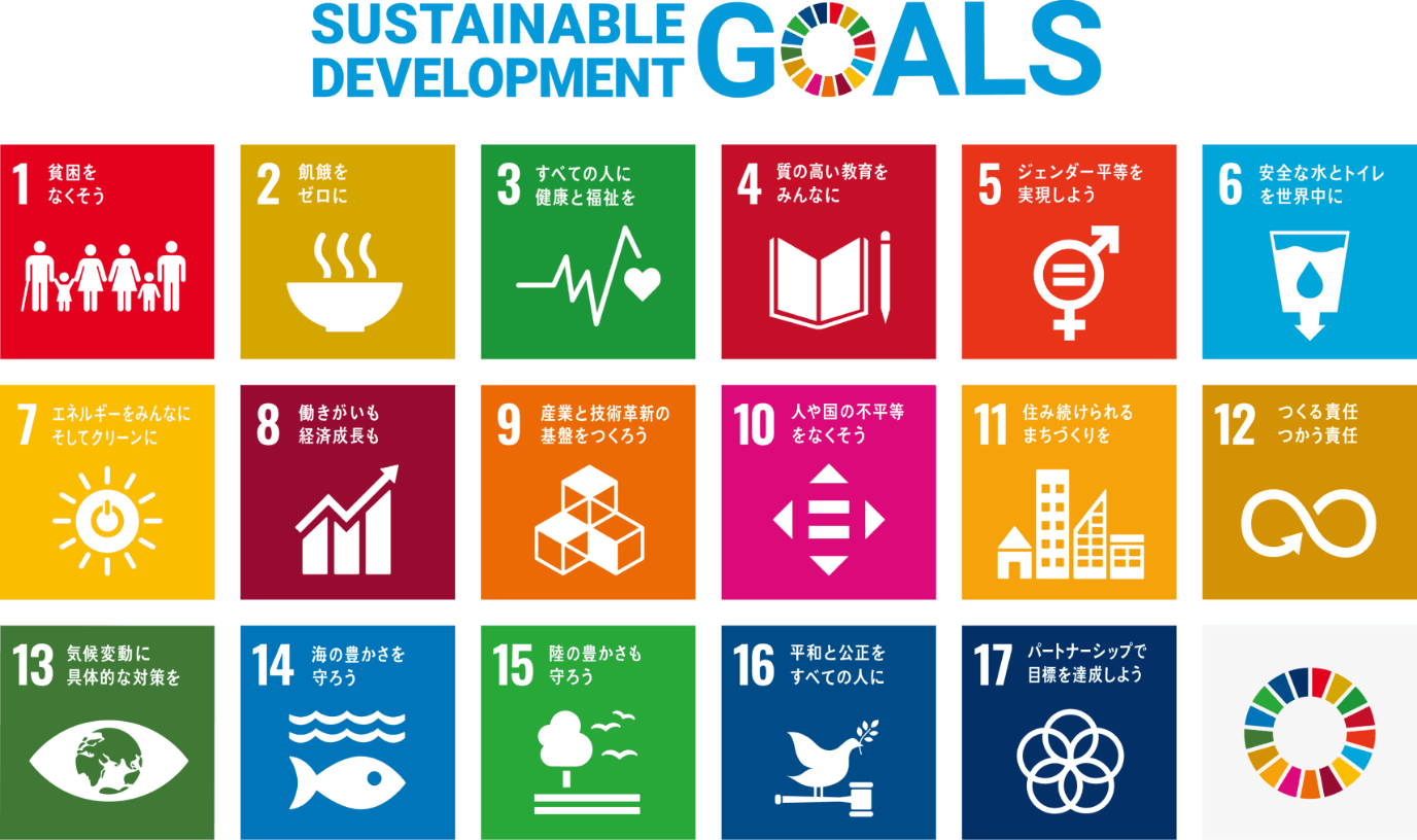 画像:SUSTAINABLE DEVELOPMENT GOALS